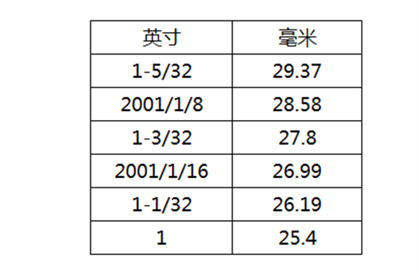 棉花質(zhì)量的判斷方法有哪些？棉花如何分級？