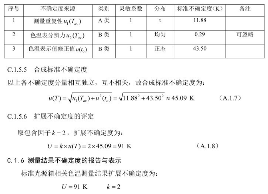 標(biāo)準(zhǔn)光源箱相關(guān)色溫測(cè)量不確定度的評(píng)定5